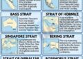 Straits And All You Need To Know