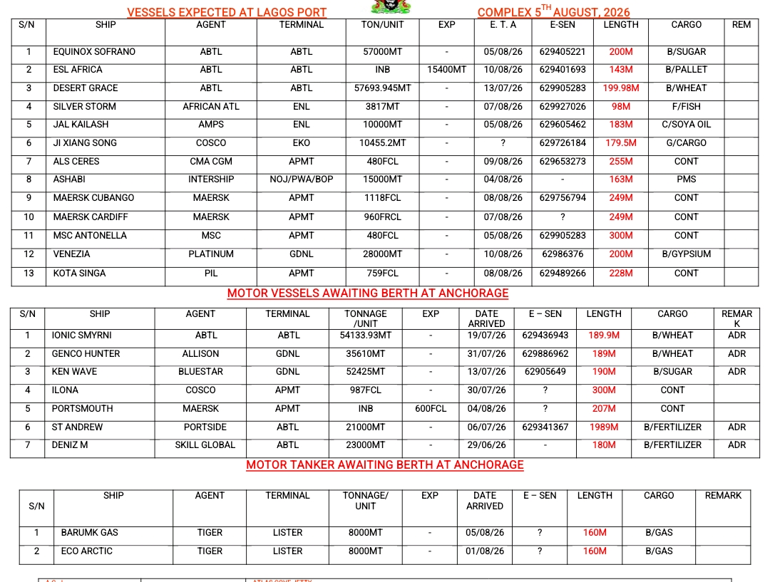 Vessels Expected At Lagos Ports 