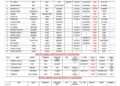 Vessels Expected At Lagos Ports As At 7th August, 2026