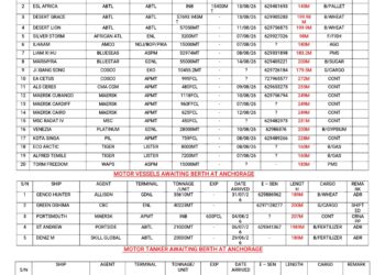 Vessels Expected At Lagos Ports As At 7th August, 2026