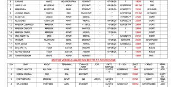 Vessels Expected At Lagos Ports As At 7th August, 2026