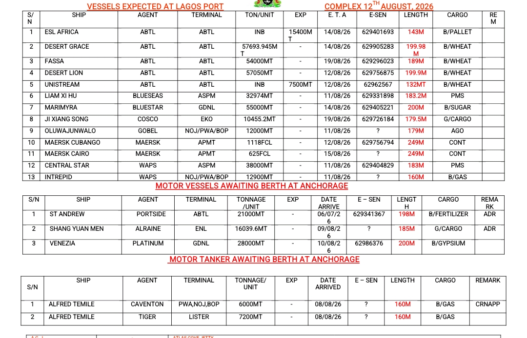 Vessels Expected 