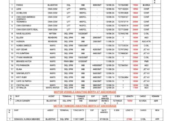 Vessels Expected