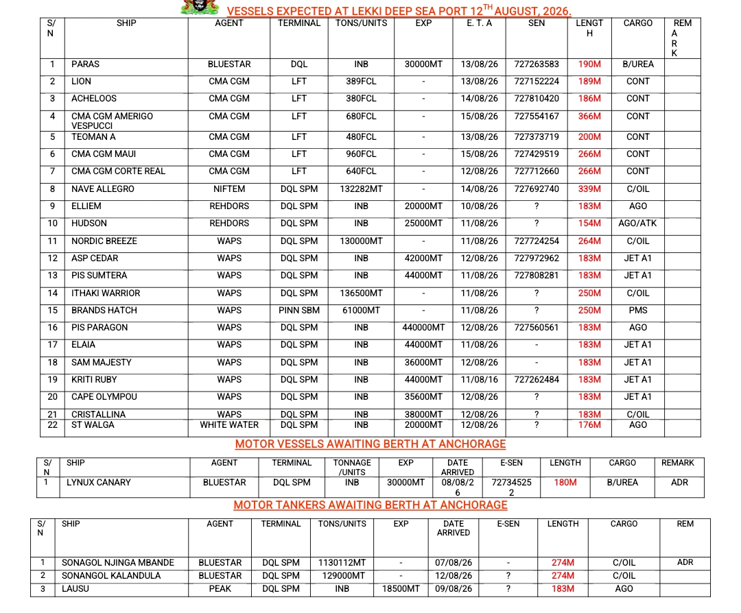 Vessels Expected 