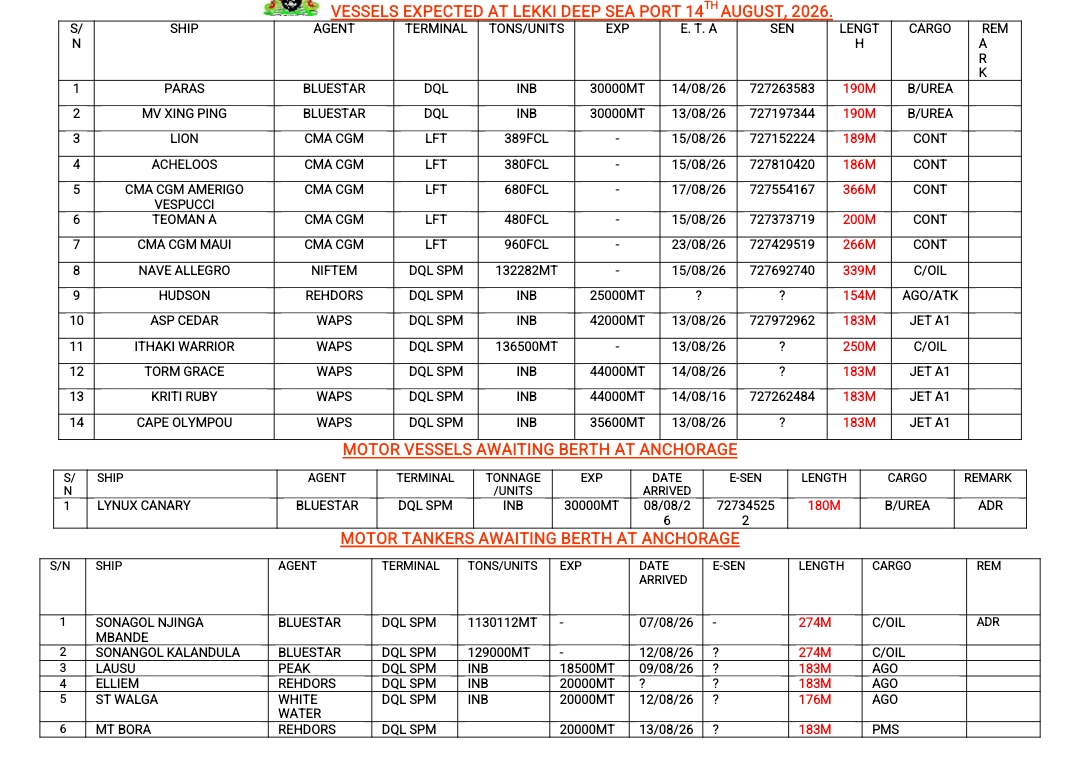 Vessels Expected 