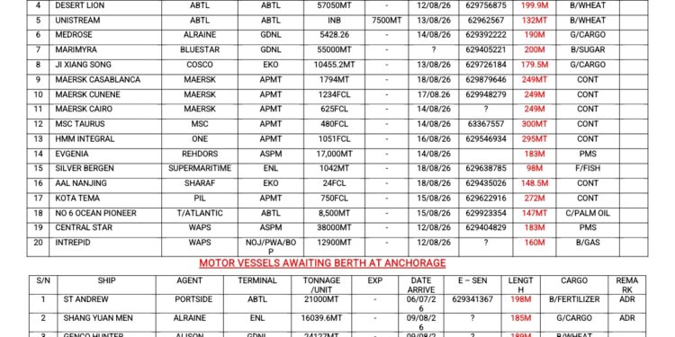 Vessels Expected At Lagos Ports As At 14th August, 2026