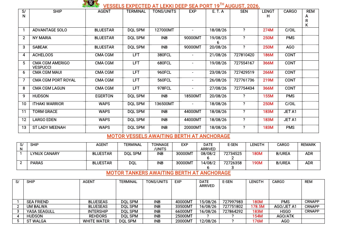 Vessels Expected At Lagos Ports 