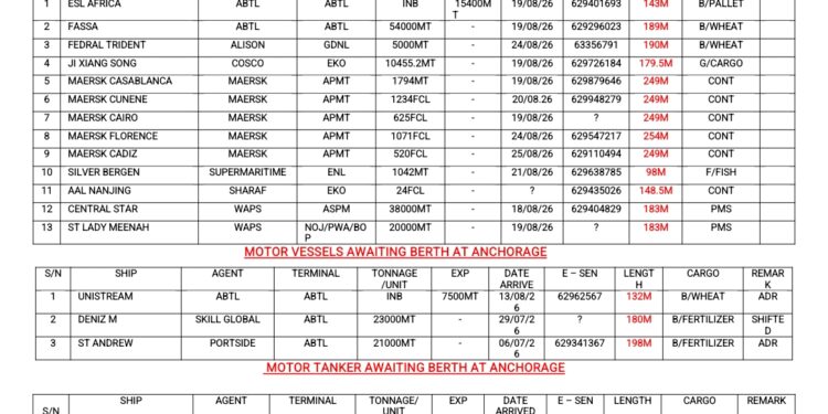 Vessels Expected At Lagos Ports