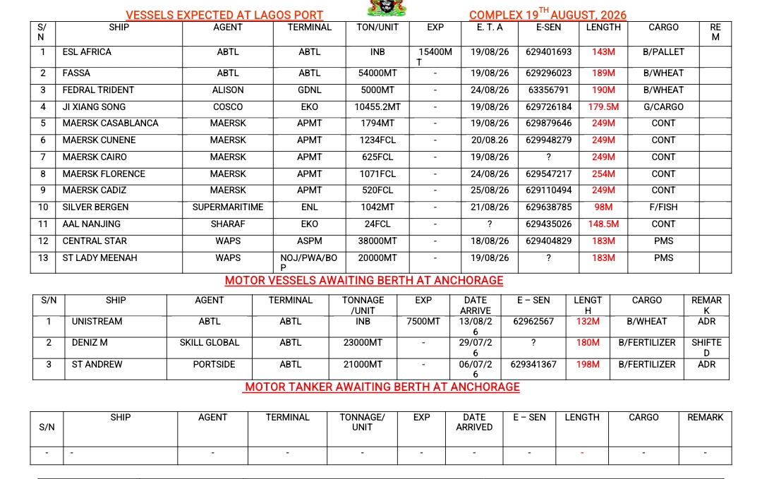 Vessels Expected At Lagos Ports 