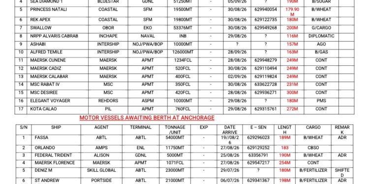 Vessels Expected At Lagos Ports As At 28th August, 2026