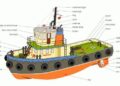 SHIPTALK: Basics About A Ship