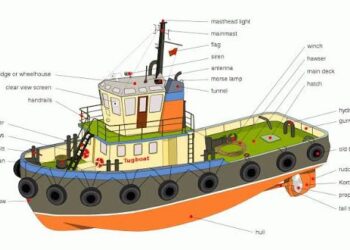 SHIPTALK: Basics About A Ship