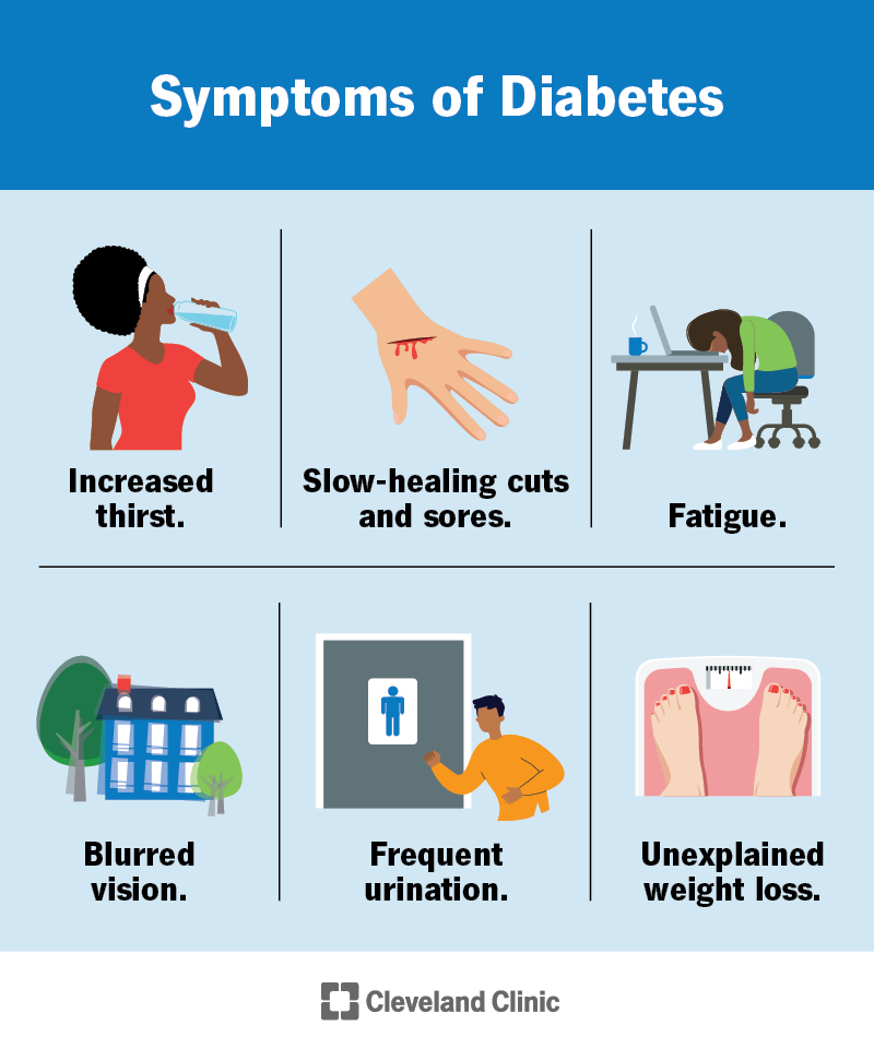Diabetes Affects 15m Nigerians, Endocrinologists Warn