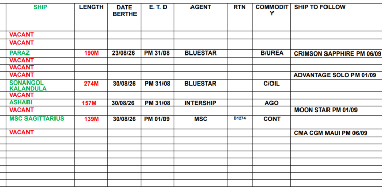Vessels Expected At Lagos Ports As At 1st September, 2026