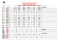 Vessels Expected At Lagos Ports As At 2nd September, 2026
