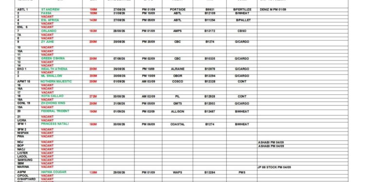 Vessels Expected At Lagos Ports As At 2nd September, 2026