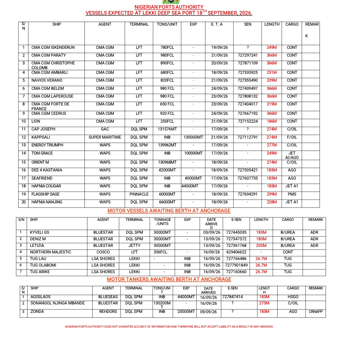 Vessels Expected 