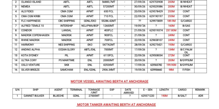 Vessels Expected At Lagos Ports As At 18th September, 2026