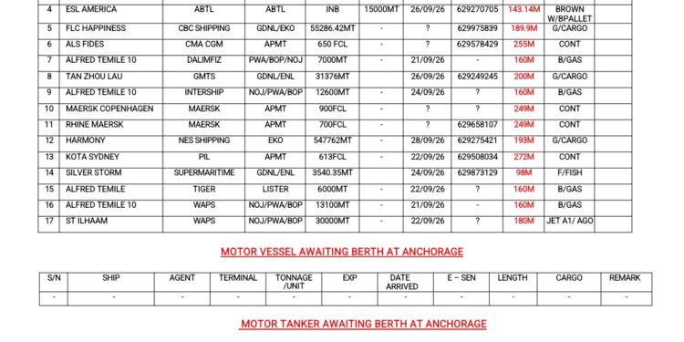 Vessels Expected At Lagos Ports As At 22nd September, 2026