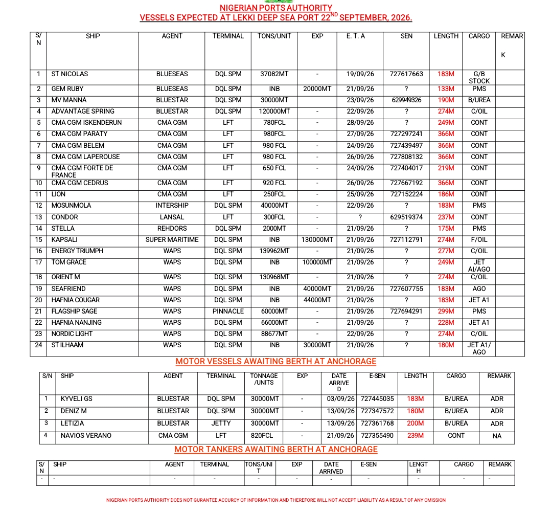 Vessels Expected 