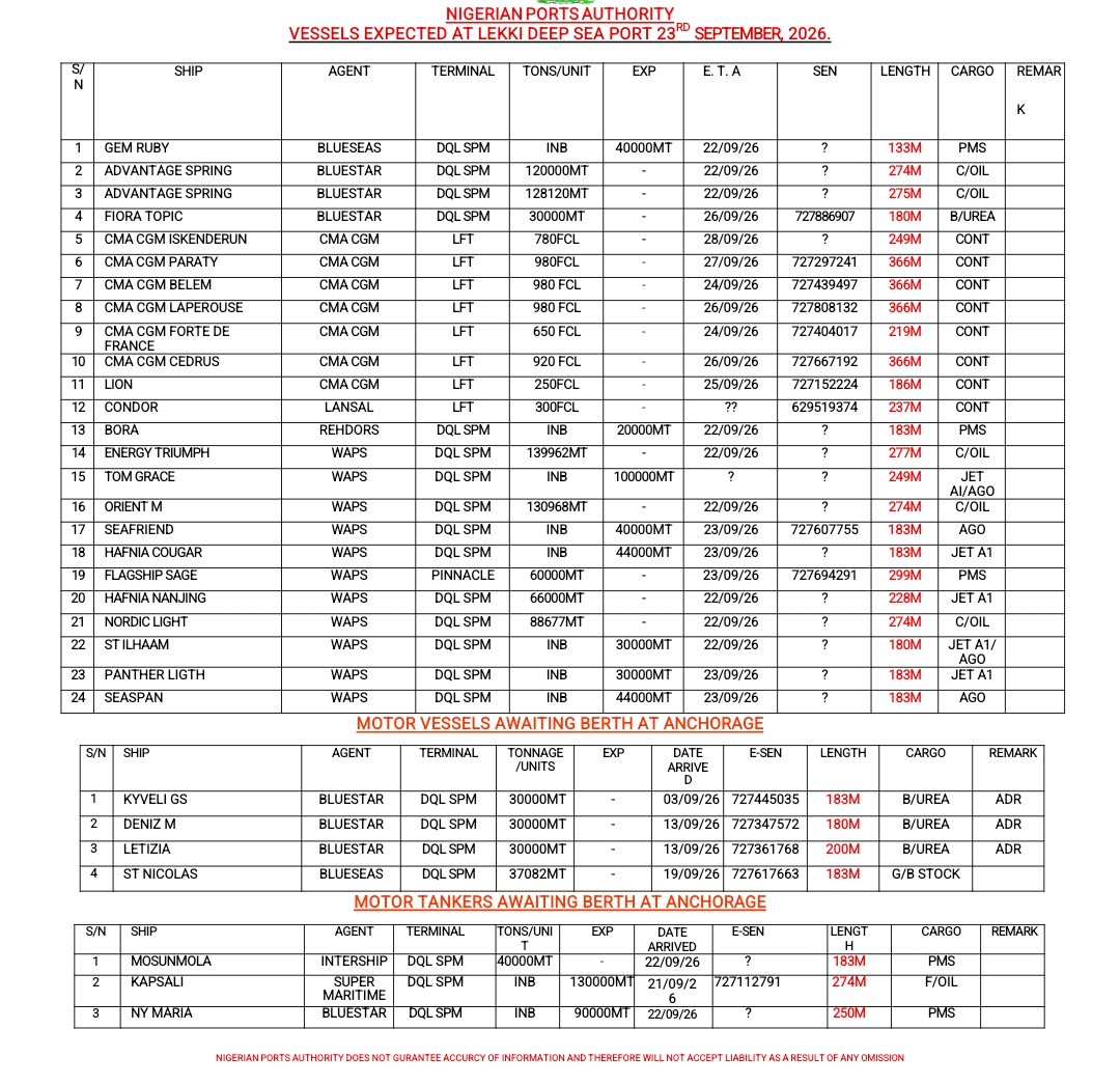 Vessels Expected 