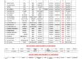 Vessels Expected At Lagos Ports As At 24th September, 2026