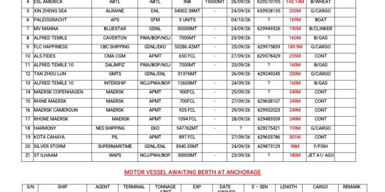 Vessels Expected At Lagos Ports As At 24th September, 2026
