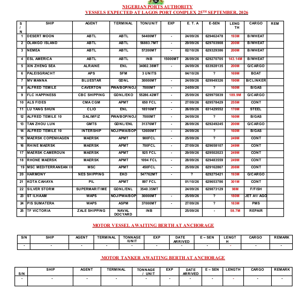 Vessels Expected 