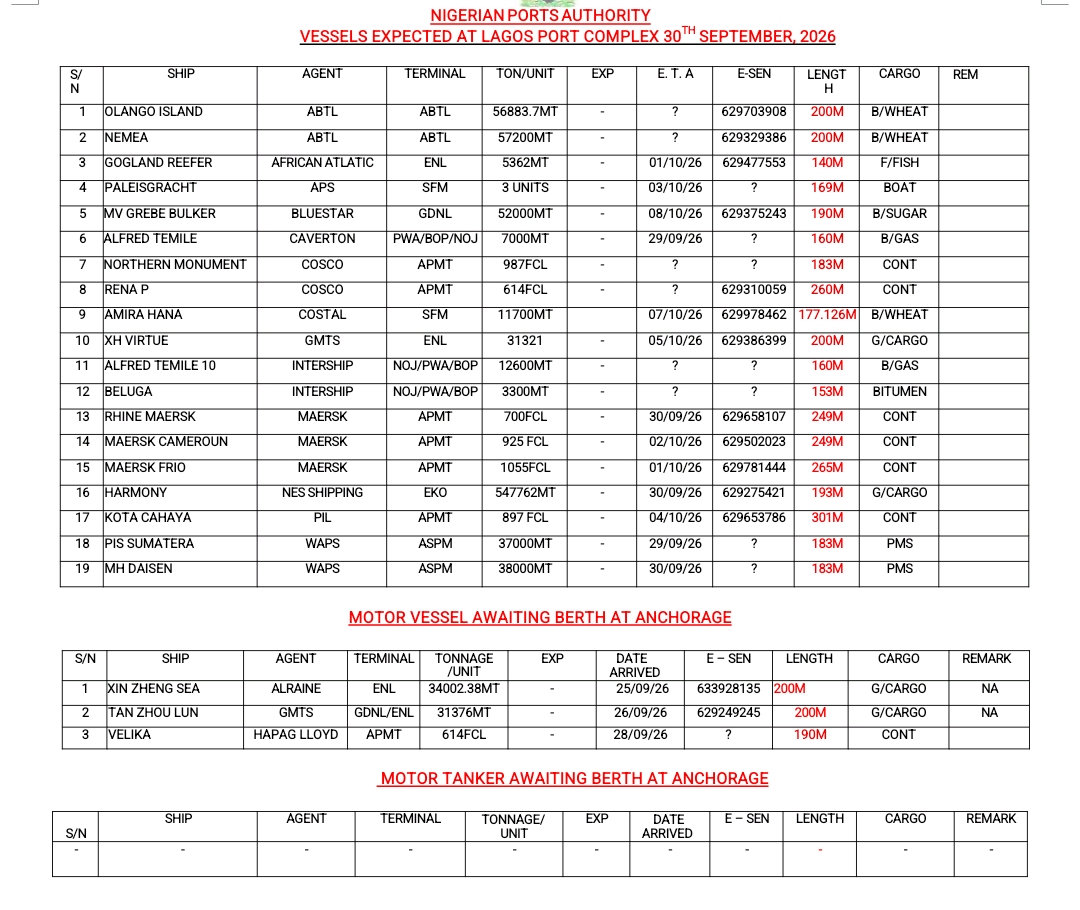 Vessels Expected At Lagos Ports 