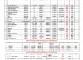 Vessels Expected At Lagos Ports As At 30th September, 2026