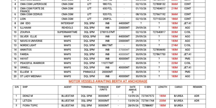 Vessels Expected At Lagos Ports As At 30th September, 2026