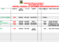 Vessels Expected At Lagos Ports As At 10th September, 2026