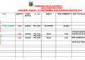 Vessels Expected At Lagos Ports As At 11th September, 2026