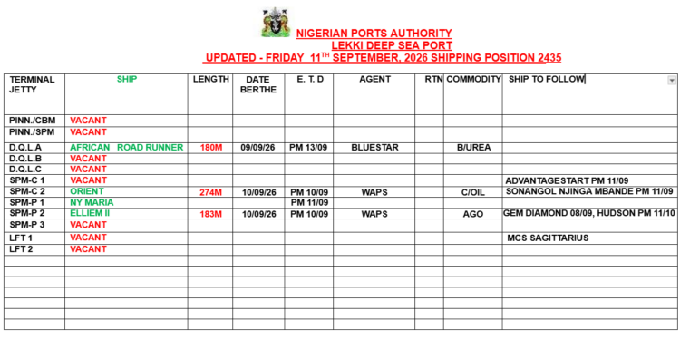 Vessels Expected At Lagos Ports As At 11th September, 2026