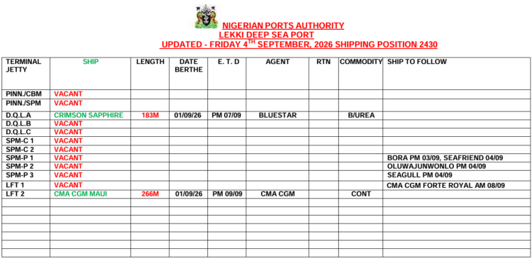 Vessels Expected At Lagos Ports As At 4th September, 2026