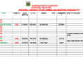 Vessels Expected At Lagos Ports As At 3rd September, 2026