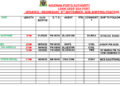 Vessels Expected At Lagos Ports As At 9th September, 2026