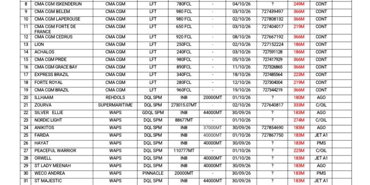 Vessels Expected