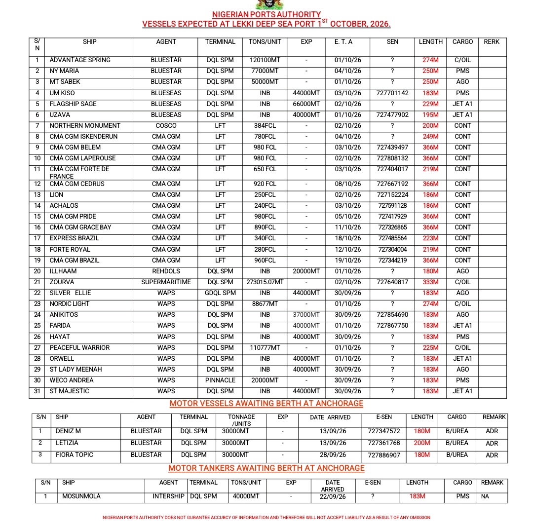 Vessels Expected 