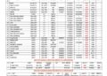 Vessels Expected At Lagos Ports As At 8th October, 2026