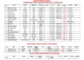 Vessels Expected