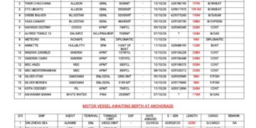 Vessels Expected